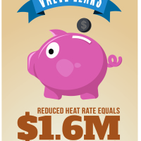 Cost Savings Infographic